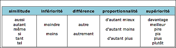 liens comparaison