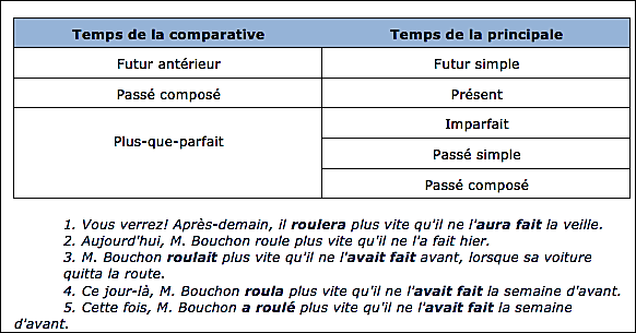 Comparaison: antériorité