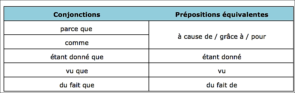 pronom personnel sujet