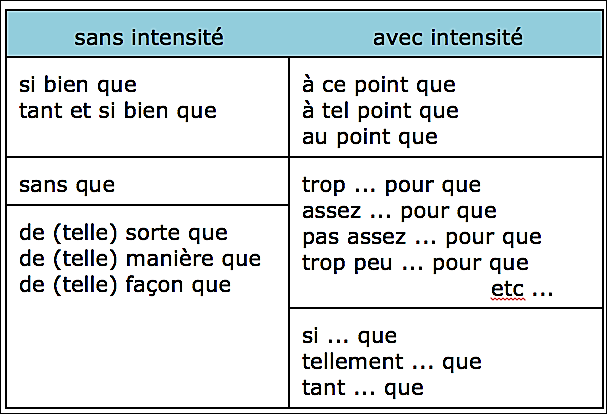 pronom personnel sujet