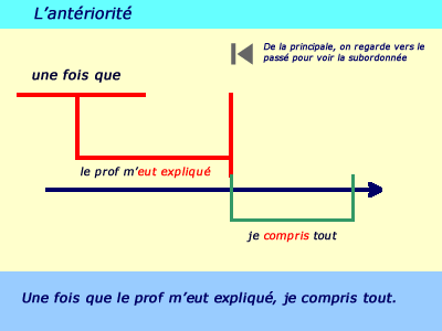 antériorité