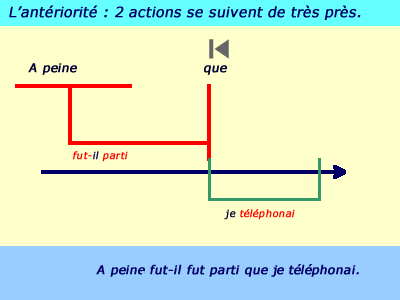 se suivent de très près