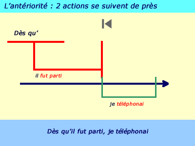 se suivent de près