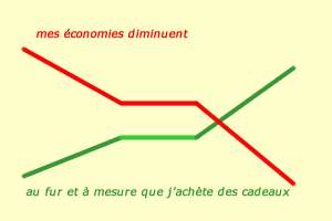 pronom personnel sujet