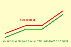 pronom personnel sujet