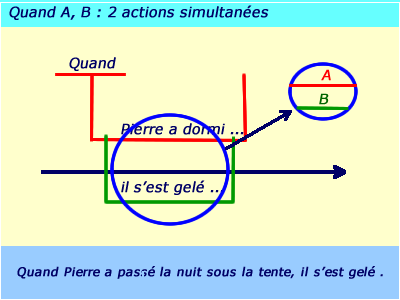 avant le groupe nominal