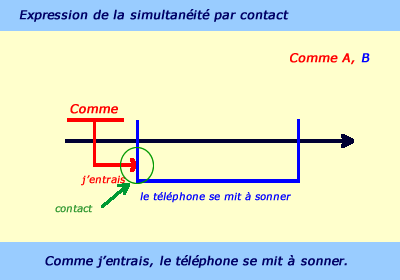 avant le groupe nominal