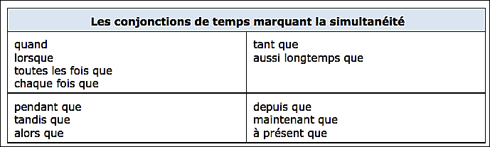 conjonctions de simultanéité