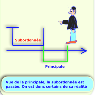 tourné vers le passé