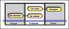 pronom personnel sujet