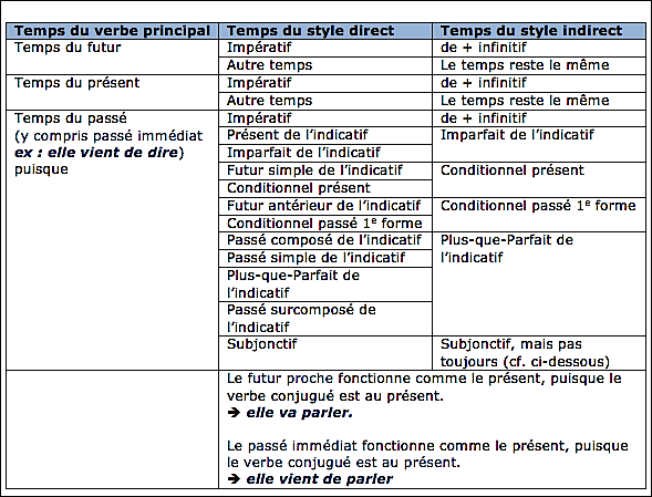 pronom personnel sujet