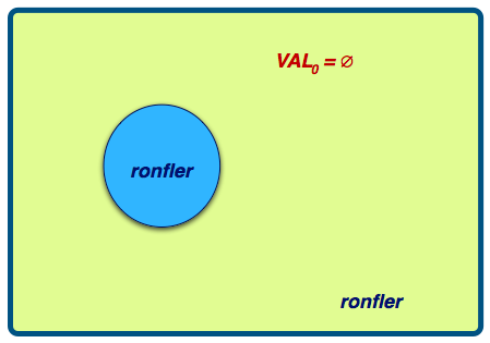 valence 0