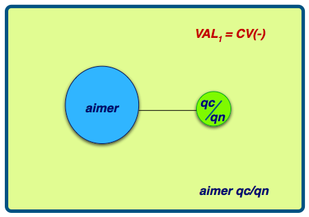 valence 0