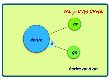 valence 0