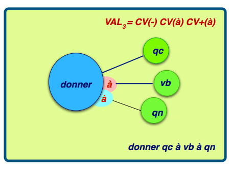 valence 0