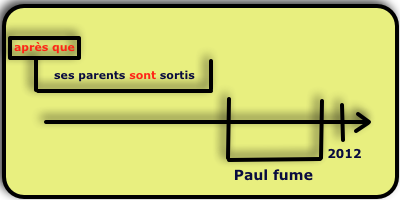 pronom personnel sujet