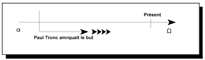 Ralenti 3