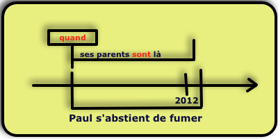 pronom personnel sujet