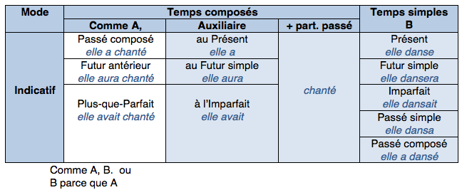 Antériorité tableau simplifié