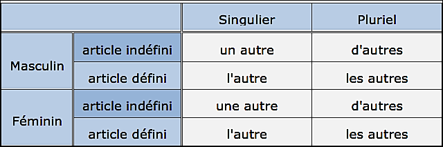 Autre