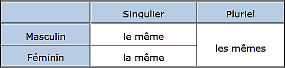 Le même