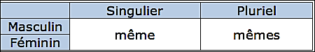 Même