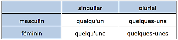Quelqu'un