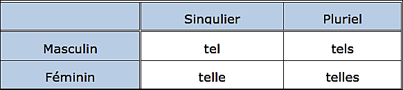 Tel