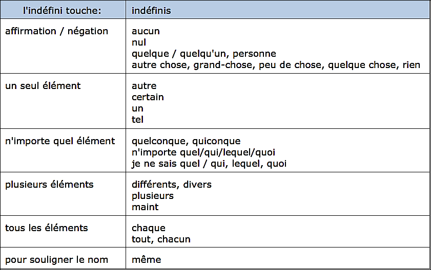 Champ d'application