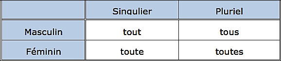 Tout