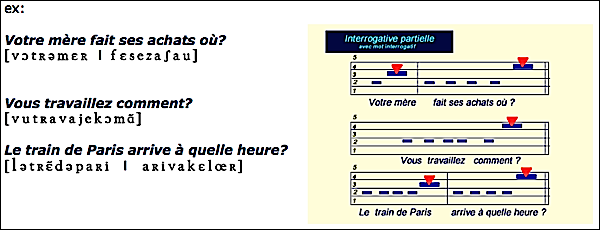 exemples int. partielle