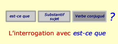 est-ce que