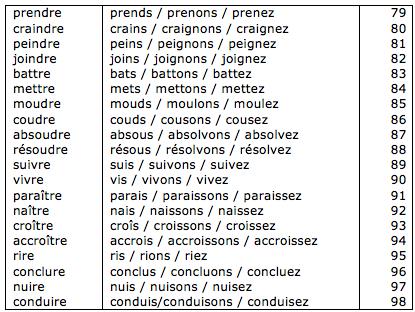 3e groupe B