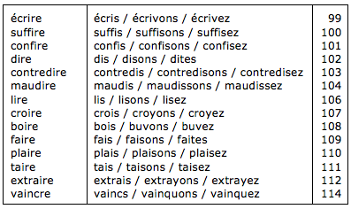 3e groupe C