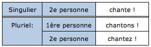 Conjugaison du présent