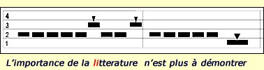 accent d'insistance