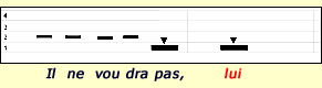 Pronom tonique à la fin