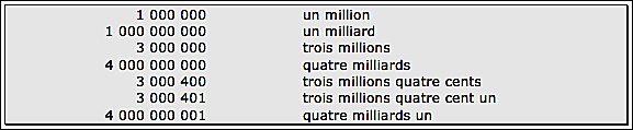 millions et milliards