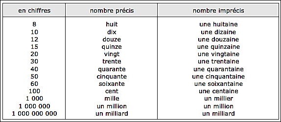 pronom personnel sujet