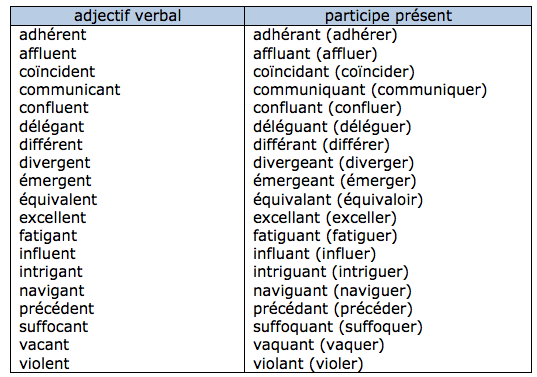 Adjectif Verbal