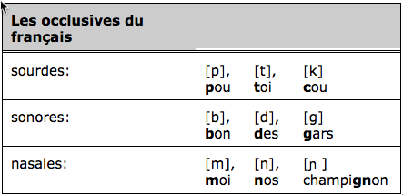 Tableau des occlusives