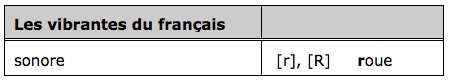 Tableau des vibrantes