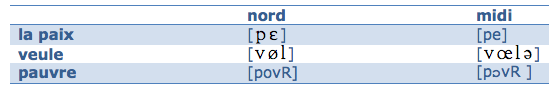 Voyelles midi/nord