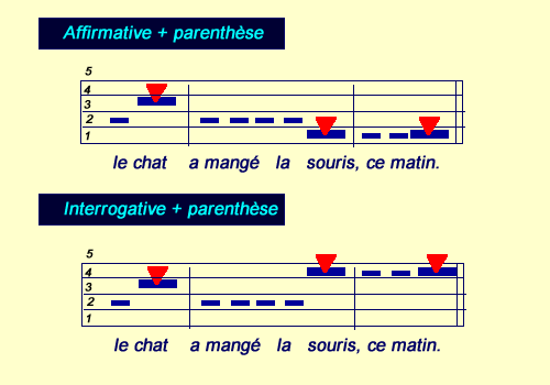 pronom personnel sujet