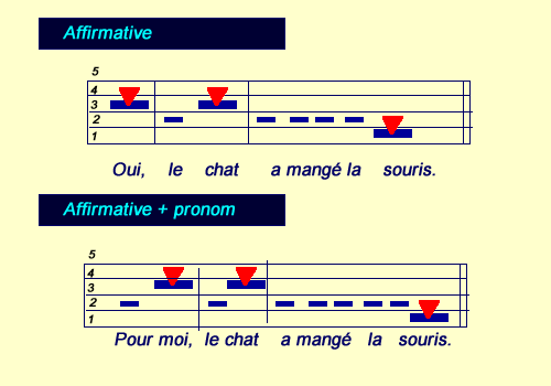 avant le groupe nominal