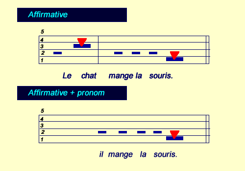 pronom personnel sujet