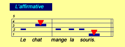 les diphtongues de l'allemand