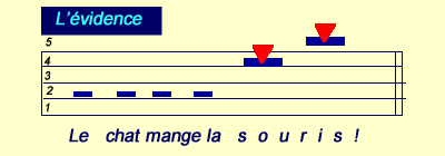 L'évidence