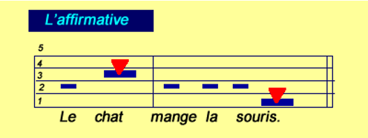 Affirmative avec parenthèse