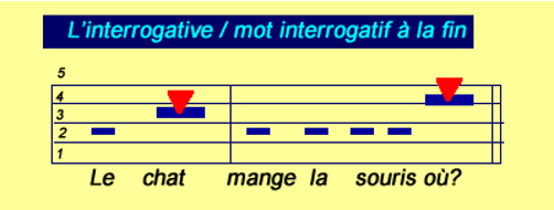 Affirmative avec parenthèse